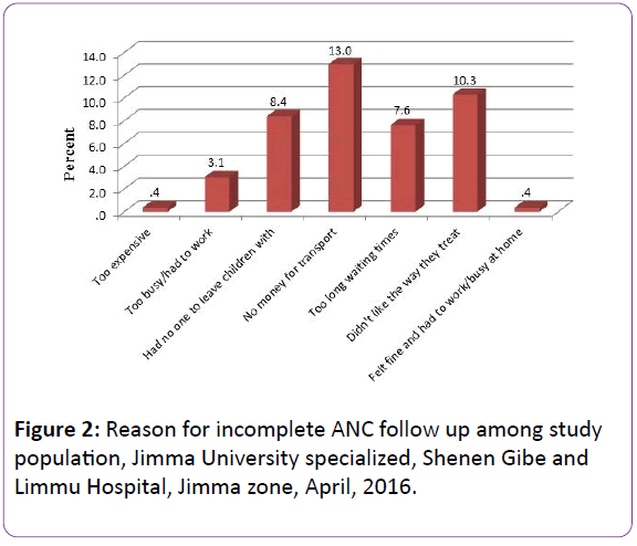 jbiomeds-Jimma-University