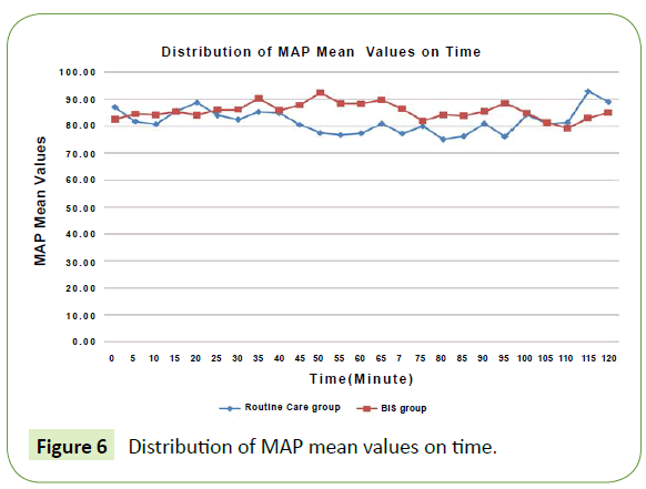 jbiomeds-MAP-mean-values