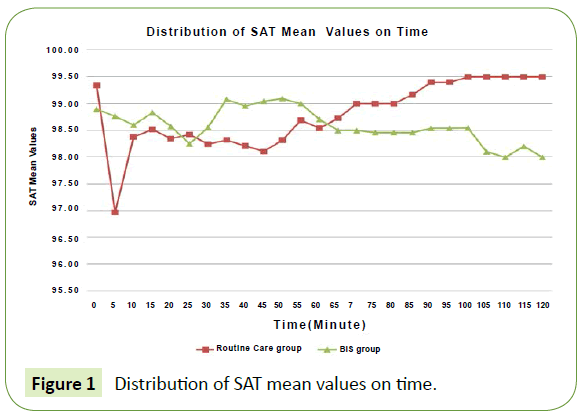 jbiomeds-SAT-mean-values