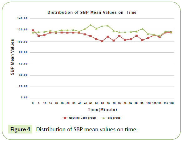 jbiomeds-SBP-mean-values