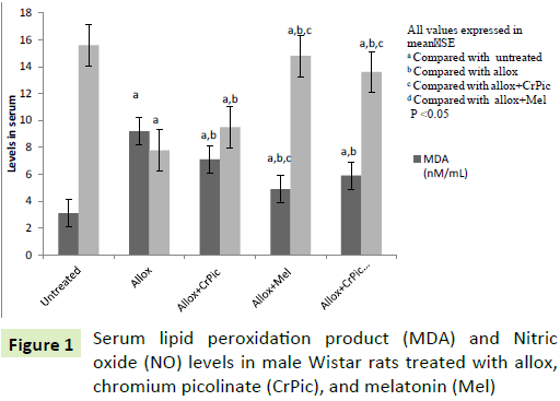 jbiomeds-Serum-lipid-peroxidation-product