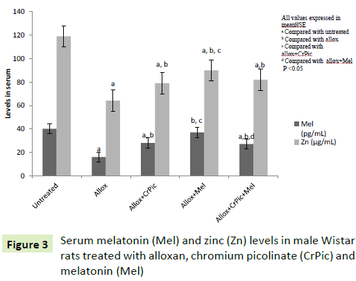 jbiomeds-Serum-melatonin