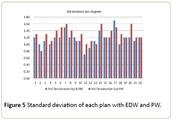 jbiomeds-Standard-deviation