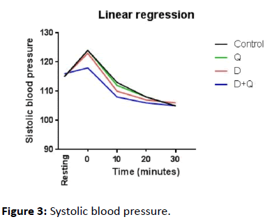 jbiomeds-Systolic-blood