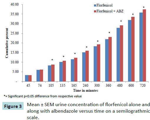 jbiomeds-albendazole-versus-time