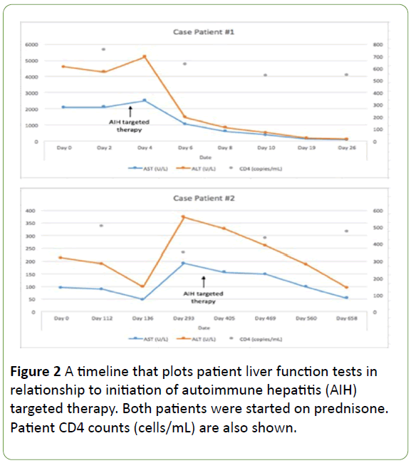 jbiomeds-autoimmune-hepatitis