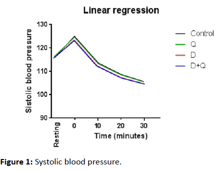 jbiomeds-blood-pressure