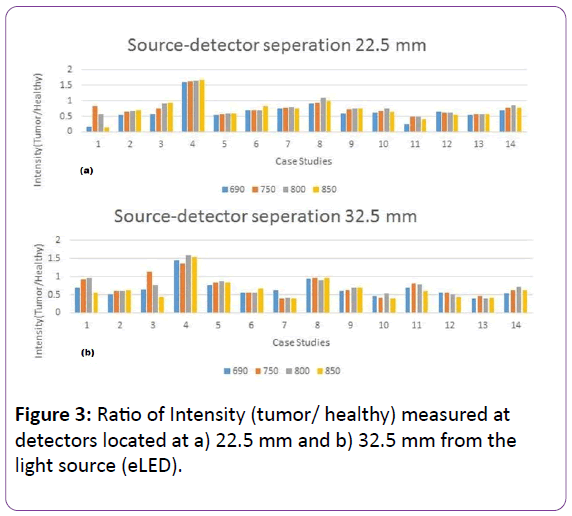 jbiomeds-detectors-located