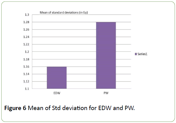 jbiomeds-deviation-EDW
