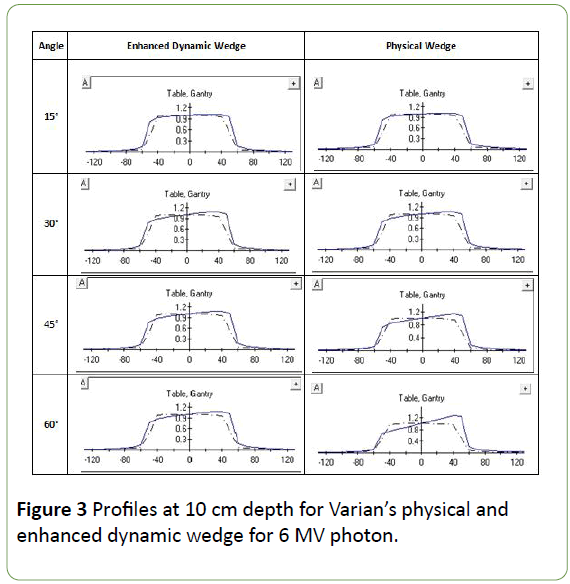 jbiomeds-dynamic-wedge