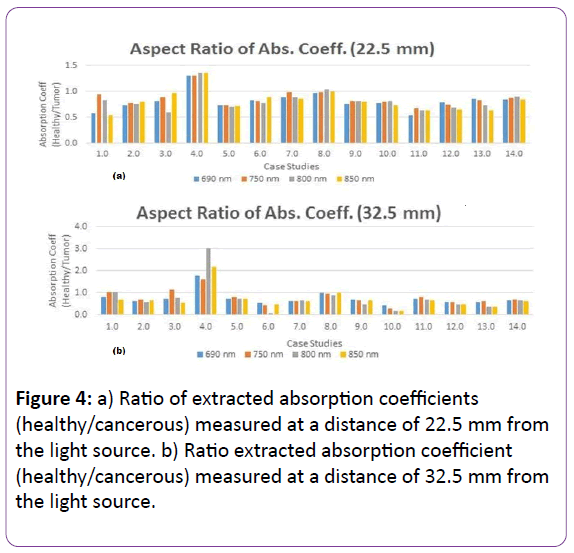 jbiomeds-extracted-absorption