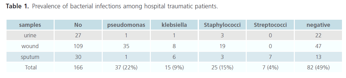 jbiomeds-hospital-traumatic-patients