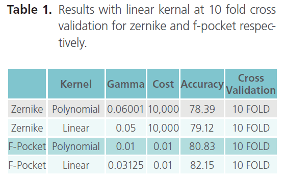 jbiomeds-linear-kernal