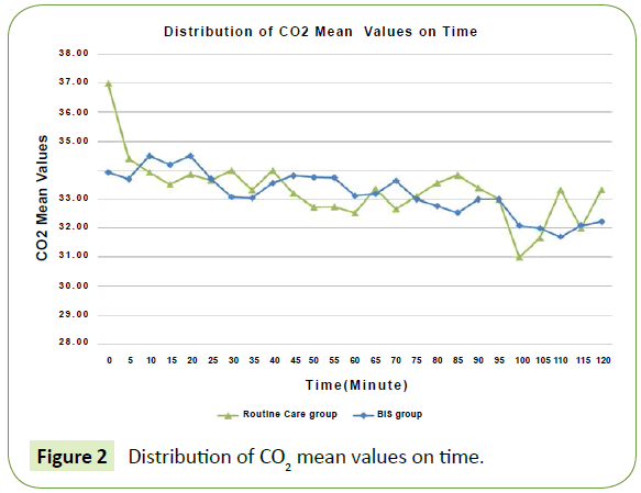 jbiomeds-mean-values