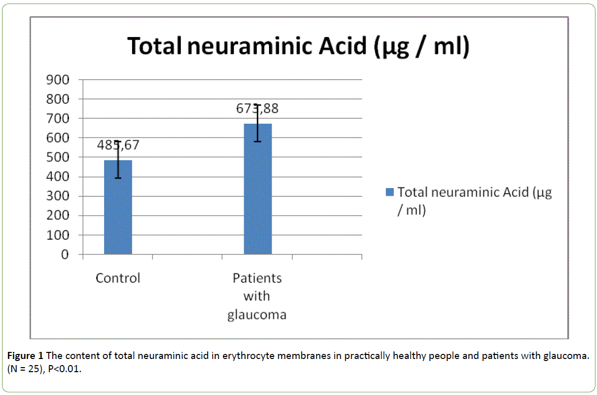 jbiomeds-neuraminic-acid