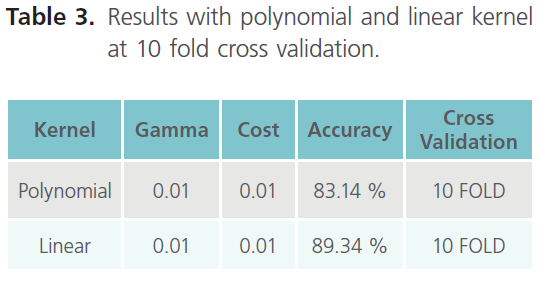 jbiomeds-polynomia-linear-kernel