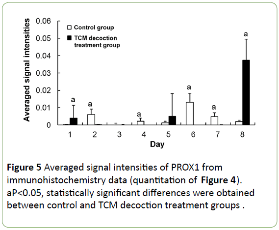 jbiomeds-quantitation