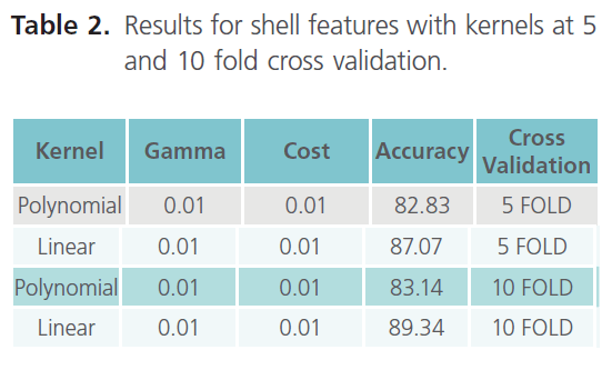 jbiomeds-shell-features