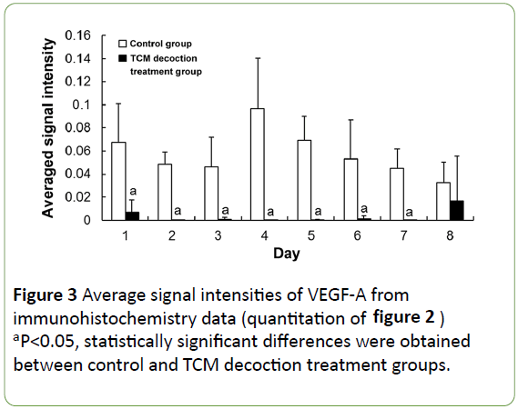 jbiomeds-signal-intensities