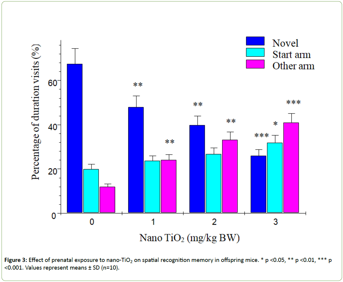 jbiomeds-spatial-recognition-memory