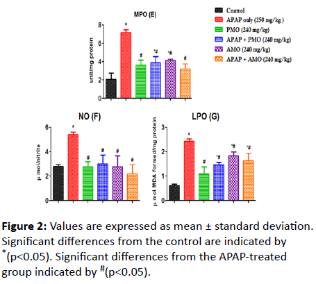 jbiomeds-standard-deviation