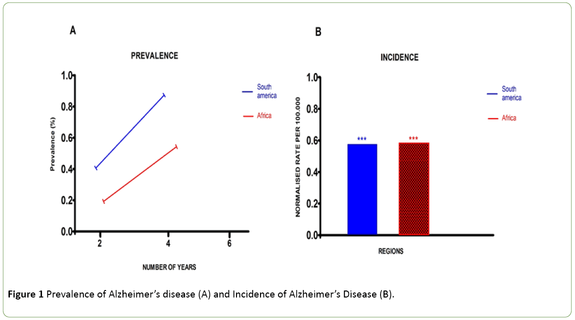 jneuro-Alzheimer-disease