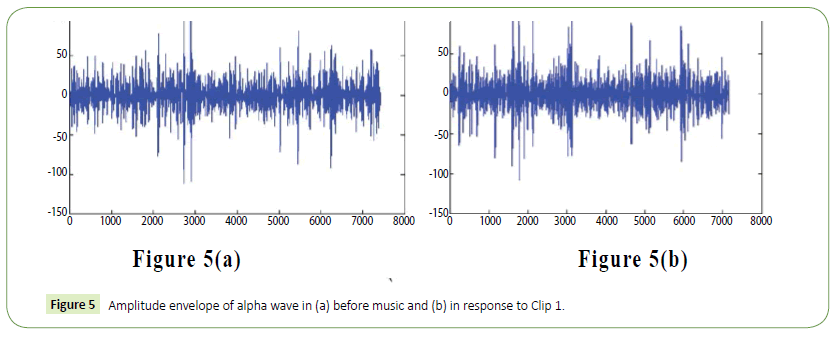 jneuro-Amplitude-envelope-alpha-wave