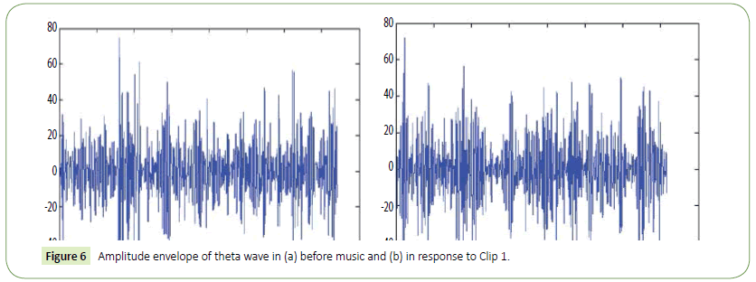 jneuro-Amplitude-envelope-theta-wave