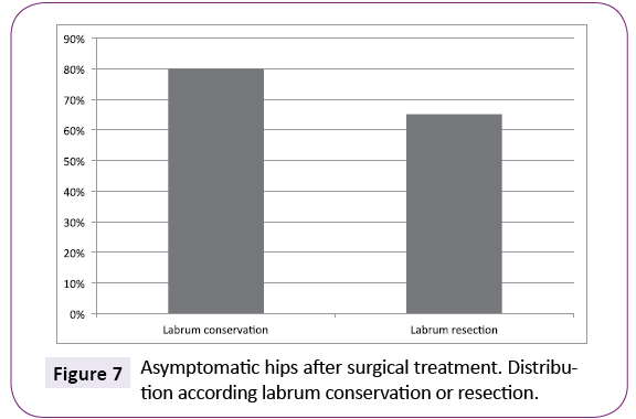 jneuro-Asymptomatic-hips