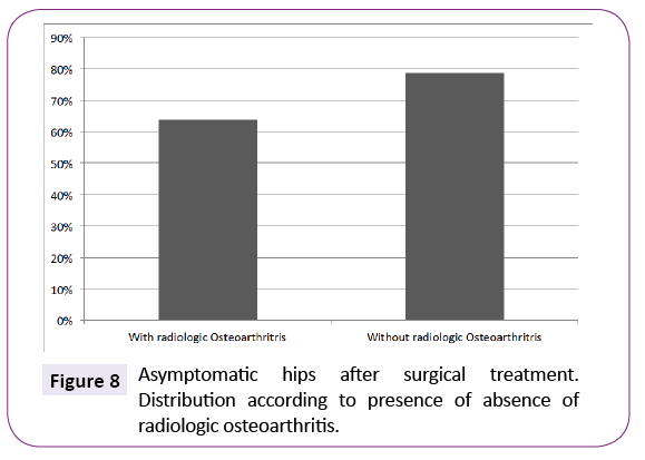 jneuro-Asymptomatic-hips