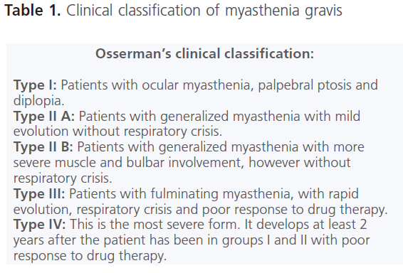 jneuro-Clinical-classification