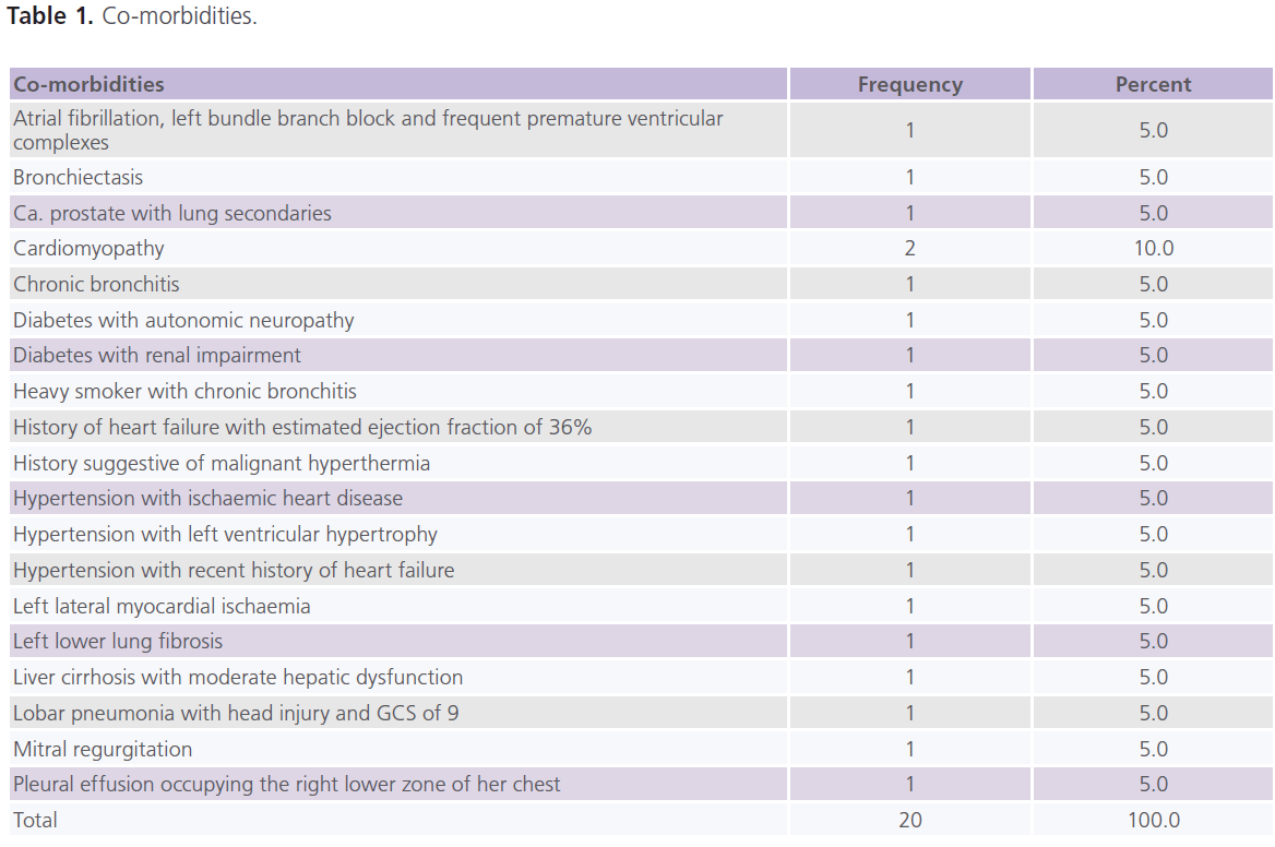 jneuro-Co-morbidities