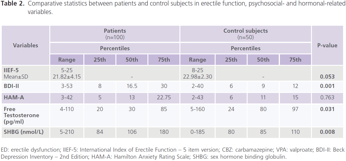 jneuro-Comparative-statistics