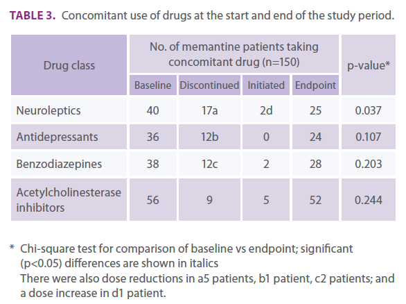 jneuro-Concomitant-drugs