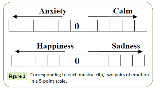 jneuro-Corresponding-each-musical-clip