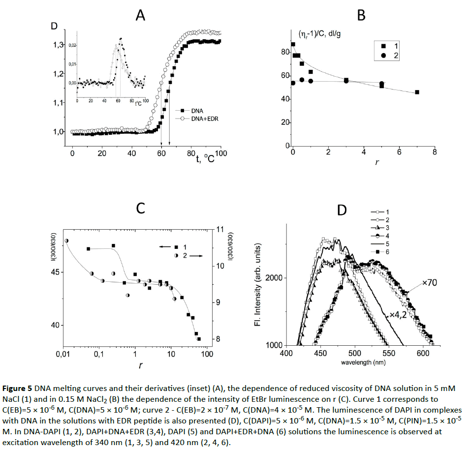 jneuro-DNA-melting-curves