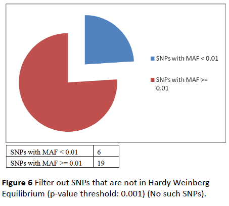 Filter-Hardy-Weinberg