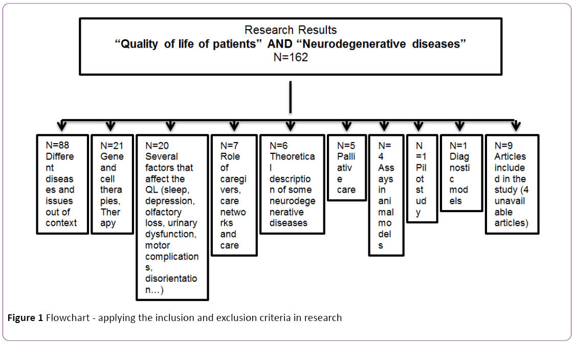 jneuro-Flowchart-applying