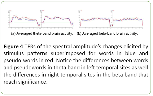 jneuro-Frequency-Responses