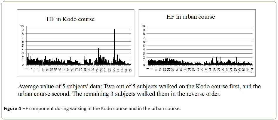 jneuro-Kodo-course