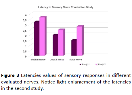 jneuro-Latencies-values