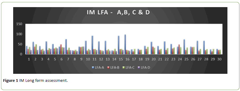 jneuro-Long-form-assessment