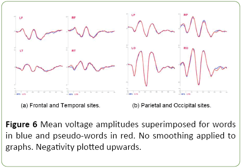 jneuro-Mean-voltage