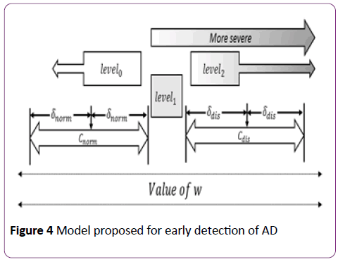 jneuro-Model-proposed