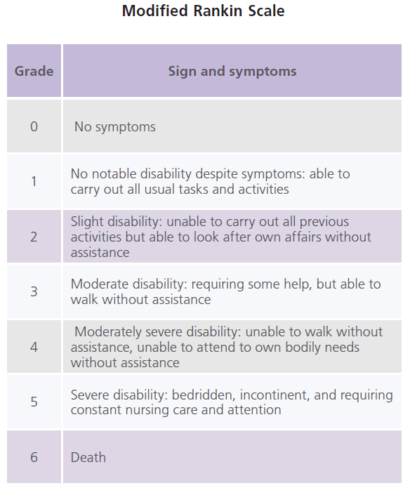 jneuro-Modified-Rankin-Scale
