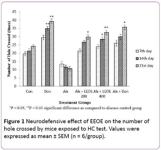 jneuro-Neurodefensive-effect-EEOE