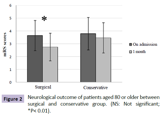 jneuro-Neurological-outcome