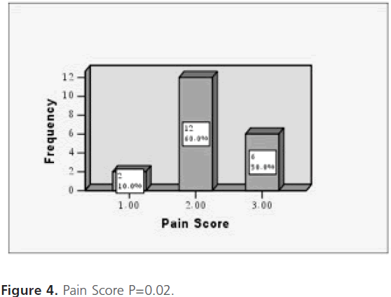 jneuro-Pain-Score