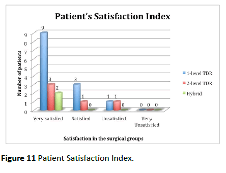jneuro-Patient-Satisfaction