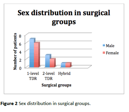 jneuro-Sex-distribution